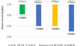 Socionext为下一代云标签开发LSI 加速物流数字化转型