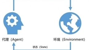 浪潮存储基于智能运维技术，加速存储自治