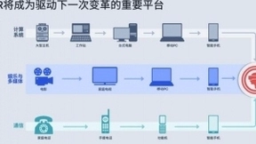 XR技术落地引领潮流，热议微美全息：什么才是元宇宙的致胜要素