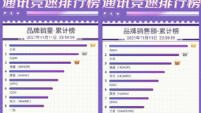 今年双十一有点不一样：荣米OV组成新梯队 高端机型竞争激烈