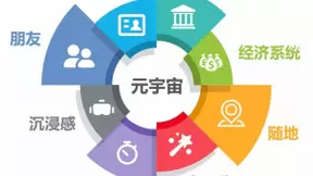 元宇宙的“构建者”：伟景智能RGBD智能立体视觉系统