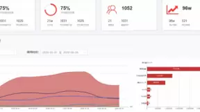 合合信息B端布局广泛，与时代中国达成深入合作