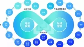 263云通信：以数字化营销为基点，赋能企业新增长