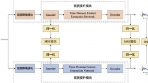 腾讯QQ团队AI音视频降噪算法揭秘：说什么都“好听”