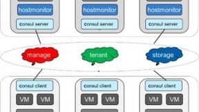 技术贡献解读 浪潮云海OpenStack X版本技术贡献中国第一