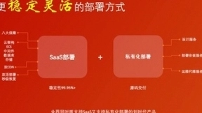 中企动力新全球门户亮点详解之：SaaS+私有化双部署方案任选