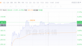 三季度再超预期，数据中心成为英伟达强劲业绩最大推手
