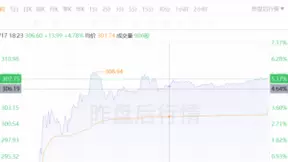 三季度再超预期，数据中心成为英伟达强劲业绩最大推手