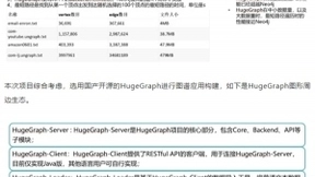 百分点科技：基于HugeGraph的知识图谱技术在白酒行业的落地实践