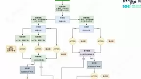 神策数据关海南：营销策略引擎解读，以平台化构建营销新生态