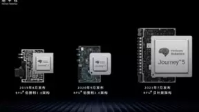 地平线机器人携手合作伙伴共建开放生态，为产业发展破局