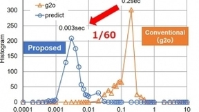 Socionext 和日本东北大学显著加快基于深度学习的 SLAM 处理