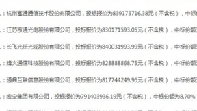 中国移动特种光缆产品集采结果：中天亨通、长飞等8家企业中标