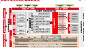 用友建筑助力新疆交建集团业财资一体化