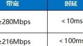 华为发布《8K超高清视频全光品质承载技术白皮书》