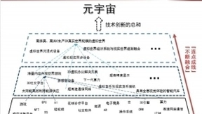 全息元宇宙生态化布局，微美全息先知先觉领跑赛道争夺战