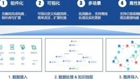 同盾云图—知识图谱平台技术升级，再获行业认可