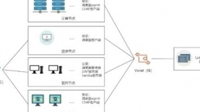 QingCloud EHPC 服务正式发布 提供弹性灵活的高性能计算