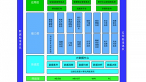 九州云智慧园区方案，助力湖州织西商业综合体智慧管理