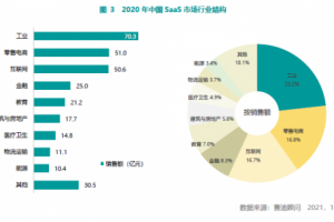 赛迪顾问发布《2021中国SaaS市场研究报告》 百望云连续3年蝉联电子发票市场占有率第一