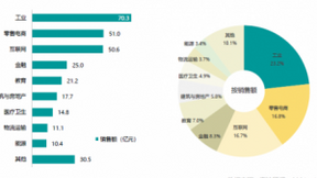 赛迪顾问发布《2021中国SaaS市场研究报告》 百望云连续3年蝉联电子发票市场占有率第一