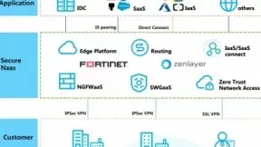 Zenlayer携手Fortinet发布SASE安全企业访问平台 增效安全双重保障，护航企业数字化生产力