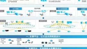 牵手锐捷网络张起一张全光网，科斐凯博新车间华丽现身