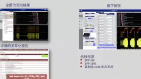 GRL加速连通无线世界，“按一下”即刻开启创新