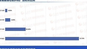 荣耀60系列新品发布会举行 43英寸智慧屏X2首销优惠1499元