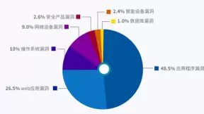 UCloud优刻得开启负载均衡+WAF一键联动 云原生能力赋能Web防护创新模式