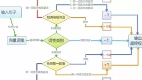 百分点科技：公众环境满意度与环境质量的关联分析研究
