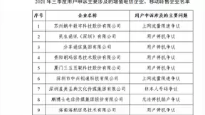 2021年Q3电信服务质量报告发布 电信用户申诉达36199件