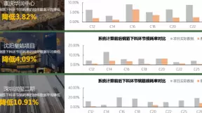华润建筑与清华、浙江移动合作共建基于边缘计算的智慧工地平台