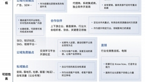 神策数据与红杉中国联合发布规模化营销获客体系建设指南