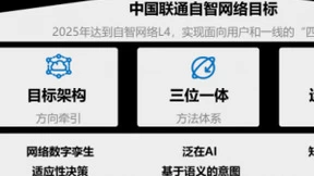 中国联通发布《中国联通自智网络白皮书2.0》