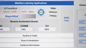 寒武纪第四代MLUarch03构架采用chiplet（芯粒）技术