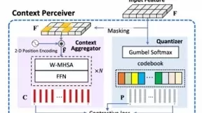 AAAI2022腾讯优图14篇论文入选，含语义分割、图像着色、人脸安全、弱监督目标定位、场景文本识别等前沿领域