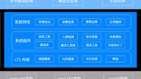 火山引擎发布云操作系统 veLinux