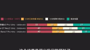 黑科技带来长续航 荣耀60系列助你畅玩无忧