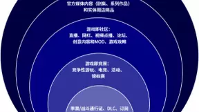 游戏产业年会公布《元宇宙全球发展报告》，中手游等国内游戏公司提前布局