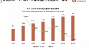 融云直播SDK 2.0重磅上线，两步接入即可获得视频直播能力