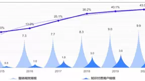 大力教育学浪赋能知识传播者 字节教育助力放大知识的力量
