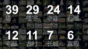 2021年文化遗产数字化无人机贴近摄影测量大赛圆满落幕