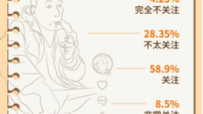 360大安全情报局：超8成人喜欢直播、短视频的安全科普形式