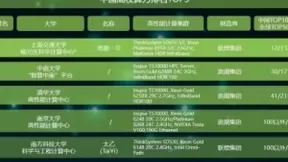 联想童夫尧：“思源一号”四大特色凝练超强算力，助力高校科研攻坚