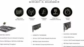面向云原生超算的Quantum-2平台，化解数据中心“成长的烦恼”