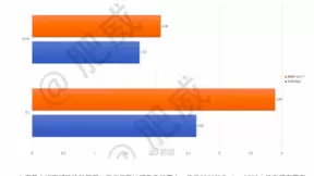 天玑9000将成旗舰游戏新宠 全局能效优化技术创造3.8W功率