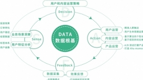 卡尔蔡司携手神策数据，赋能近视防控数字化