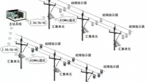 物联网年度总结-IoTF 2021第四届中国国际“物联风向”产业大奖评选征集开始啦！