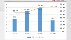 新一代核心资产背后，商汤科技的头雁效应